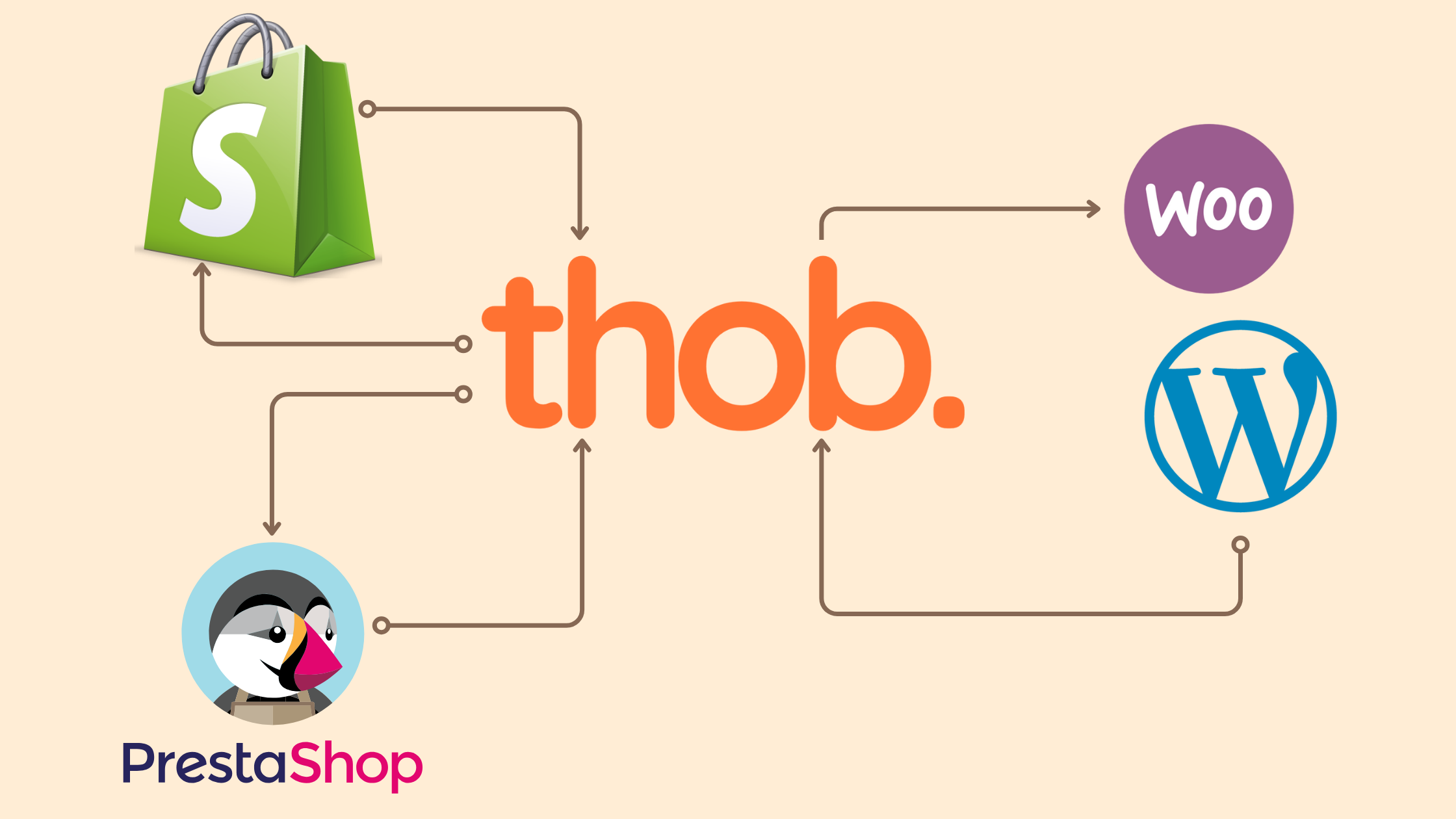 thob-studio-3d-product-visualization-customization